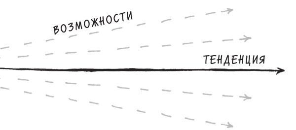 Начни с главного! 1 удивительно простой закон феноменального успеха