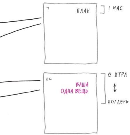 Начни с главного! 1 удивительно простой закон феноменального успеха