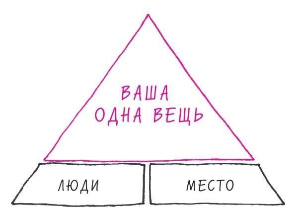 Начни с главного! 1 удивительно простой закон феноменального успеха