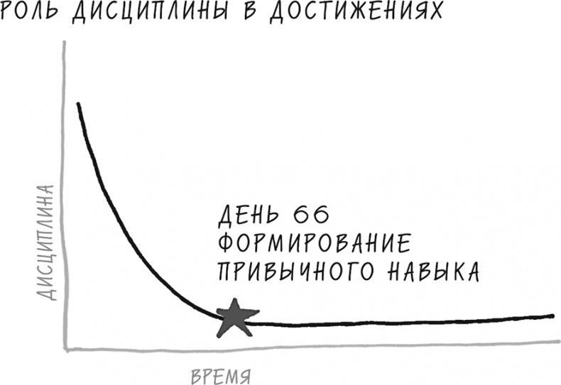 Хочу... совершить прорыв! Удивительно простой закон феноменального успеха