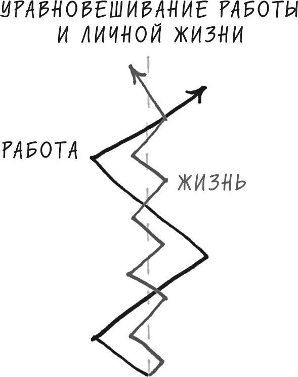 Хочу... совершить прорыв! Удивительно простой закон феноменального успеха