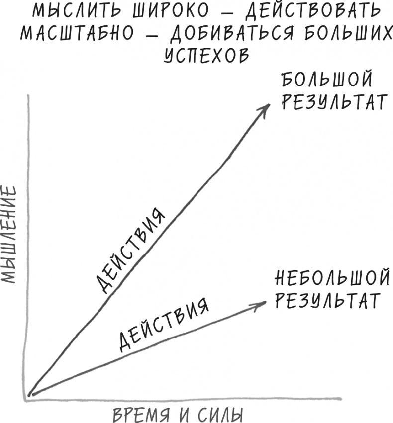 Хочу... совершить прорыв! Удивительно простой закон феноменального успеха