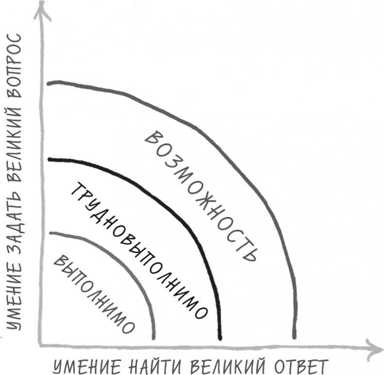 Хочу... совершить прорыв! Удивительно простой закон феноменального успеха