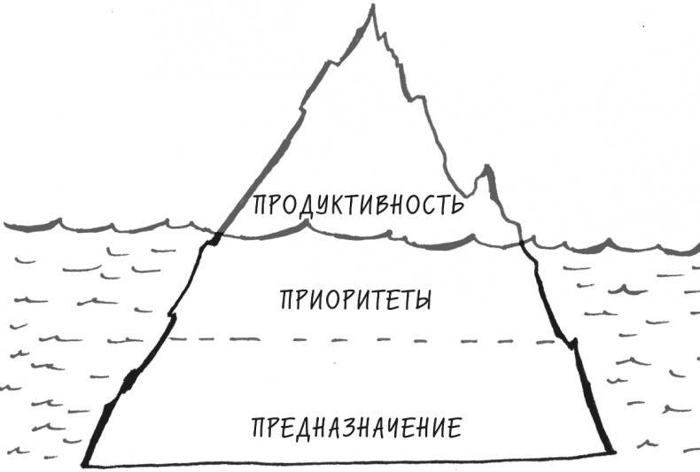 Хочу... совершить прорыв! Удивительно простой закон феноменального успеха