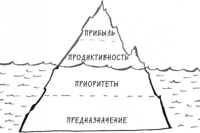 Хочу... совершить прорыв! Удивительно простой закон феноменального успеха