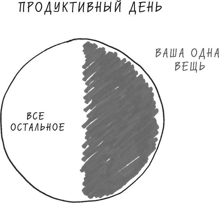 Хочу... совершить прорыв! Удивительно простой закон феноменального успеха