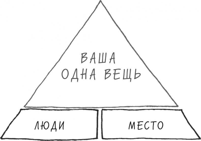 Хочу... совершить прорыв! Удивительно простой закон феноменального успеха