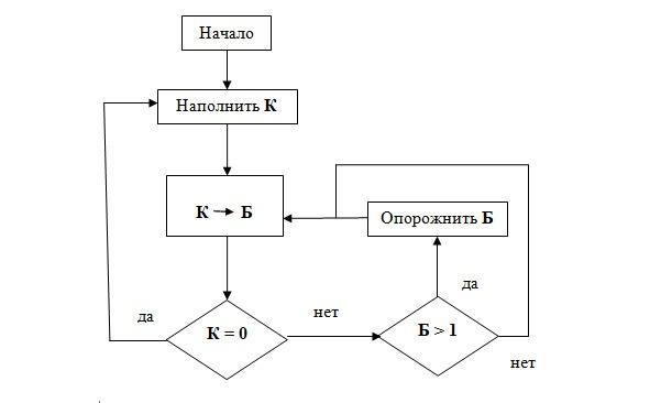 Как надо думать?