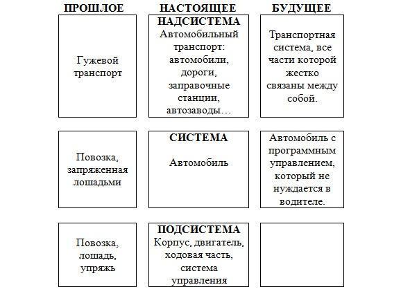 Как надо думать?