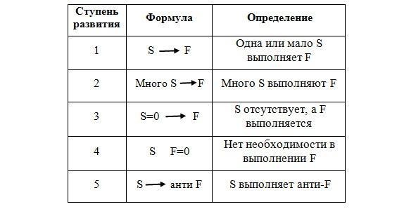 Как надо думать?