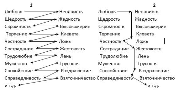 Ключ к счастью