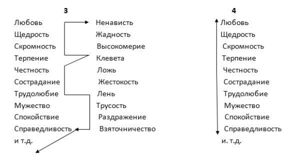 Ключ к счастью