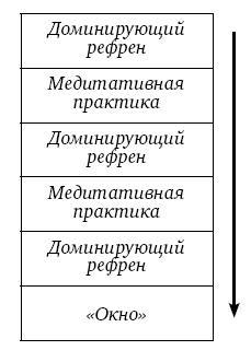 Секретные методы КГБ. Психокоды и звукокоды успеха, богатства, здоровья