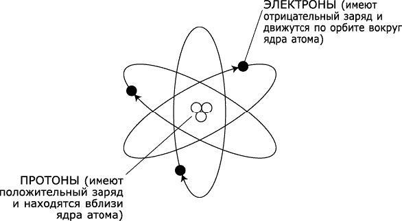 Аура человека. Способы защиты и воздействия