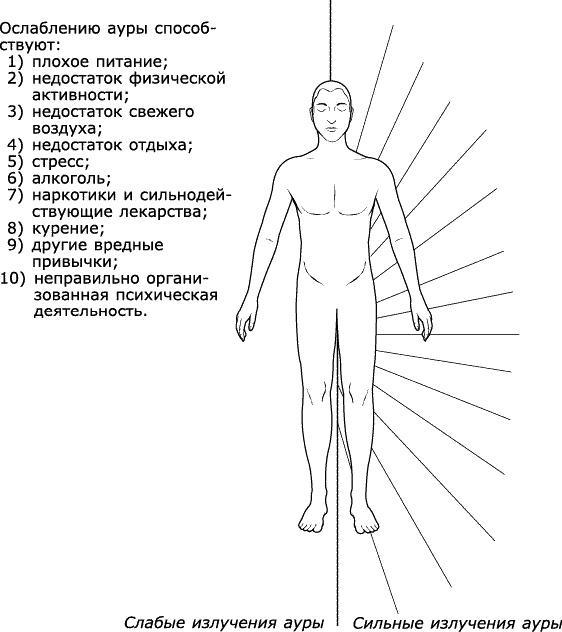 Аура человека. Способы защиты и воздействия