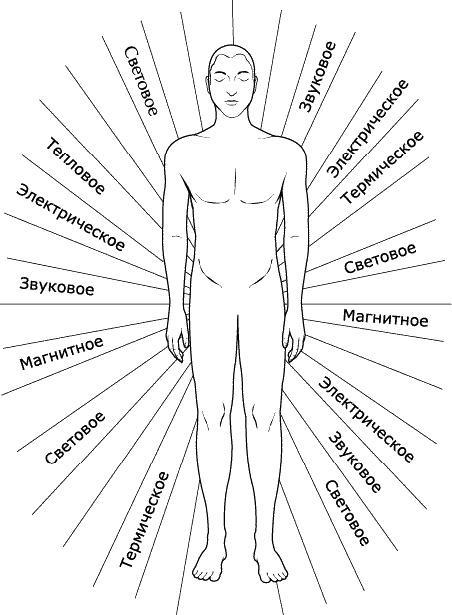 Аура человека. Способы защиты и воздействия