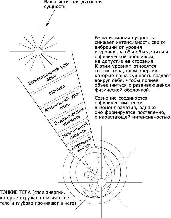 Аура человека. Способы защиты и воздействия