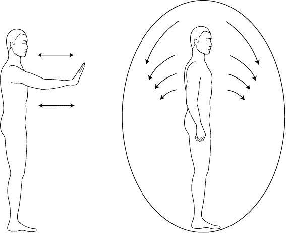 Аура человека. Способы защиты и воздействия