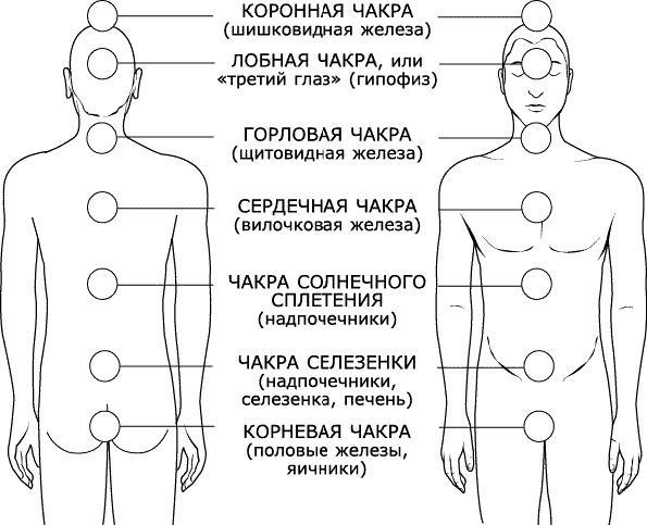 Аура человека. Способы защиты и воздействия