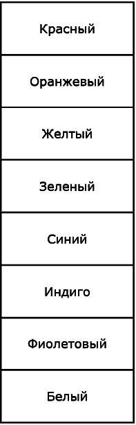 Аура человека. Способы защиты и воздействия