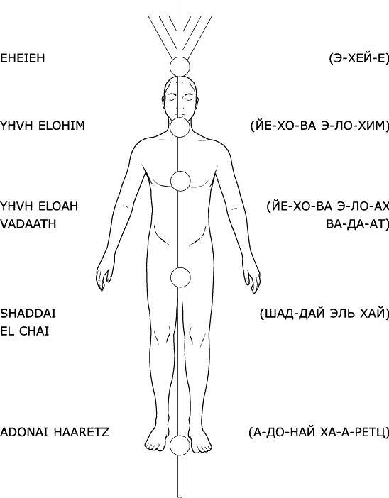 Аура человека. Способы защиты и воздействия