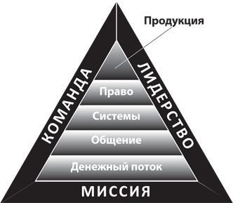 8 уроков лидерства. Чему военные могут научить бизнес-лидеров