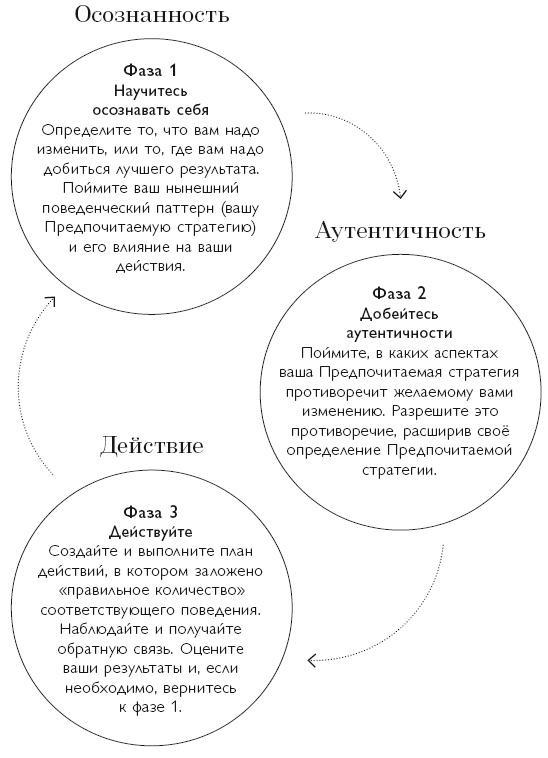 Осознанность в действии. Эннеаграмма, коучинг и развитие эмоционального интеллекта