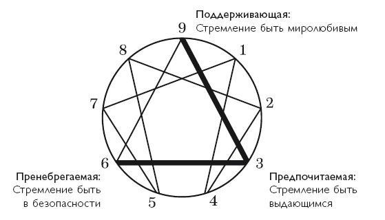 Осознанность в действии. Эннеаграмма, коучинг и развитие эмоционального интеллекта