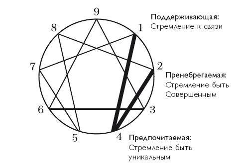 Осознанность в действии. Эннеаграмма, коучинг и развитие эмоционального интеллекта