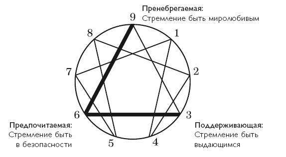 Осознанность в действии. Эннеаграмма, коучинг и развитие эмоционального интеллекта