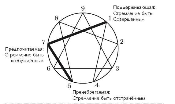 Осознанность в действии. Эннеаграмма, коучинг и развитие эмоционального интеллекта