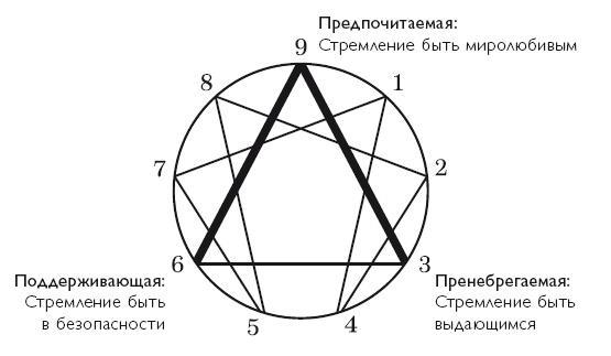 Осознанность в действии. Эннеаграмма, коучинг и развитие эмоционального интеллекта