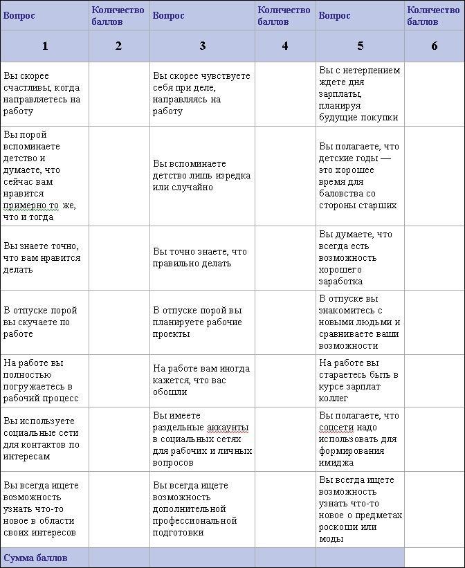 Определись! Мыслительные карты для определения призвания и предназначения