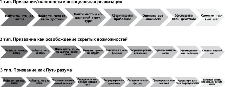 Определись! Мыслительные карты для определения призвания и предназначения