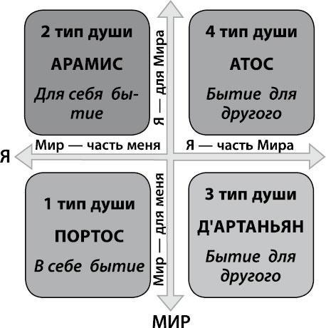 Определись! Мыслительные карты для определения призвания и предназначения