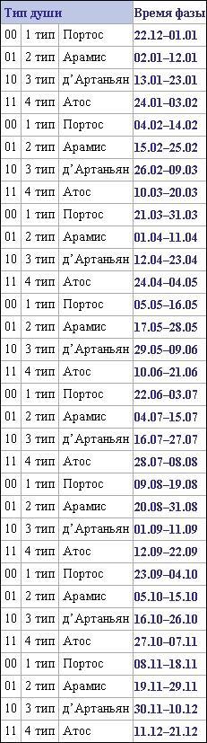 Определись! Мыслительные карты для определения призвания и предназначения