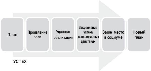 Определись! Мыслительные карты для определения призвания и предназначения