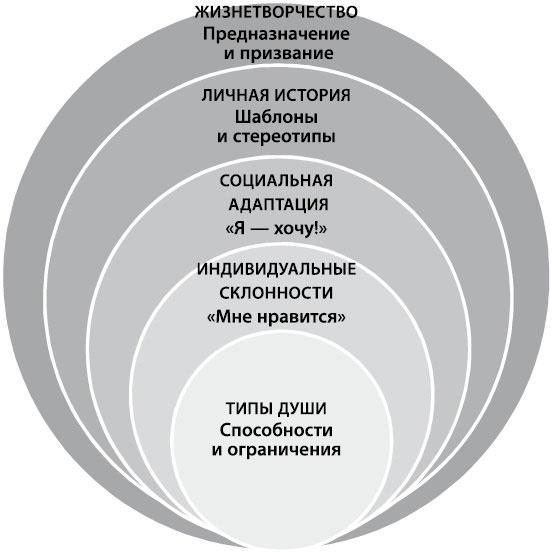 Определись! Мыслительные карты для определения призвания и предназначения