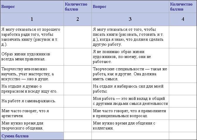 Определись! Мыслительные карты для определения призвания и предназначения