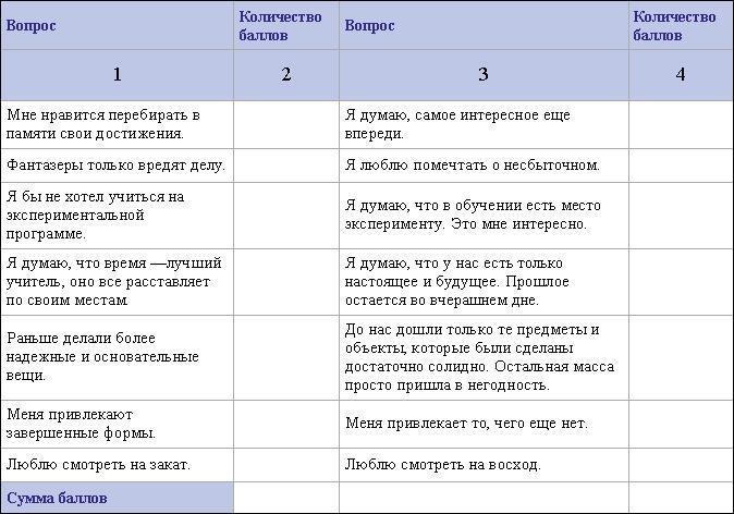 Определись! Мыслительные карты для определения призвания и предназначения