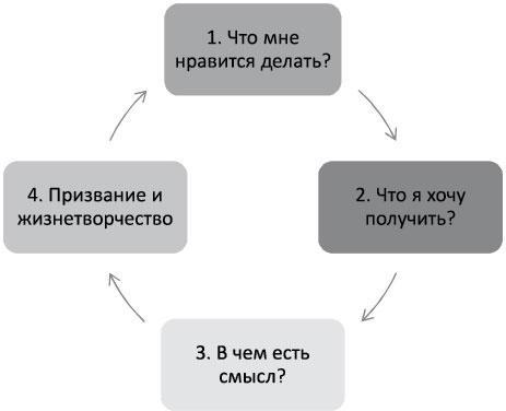 Определись! Мыслительные карты для определения призвания и предназначения