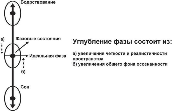 Сверхвозможности человеческого мозга. Путешествие в подсознание