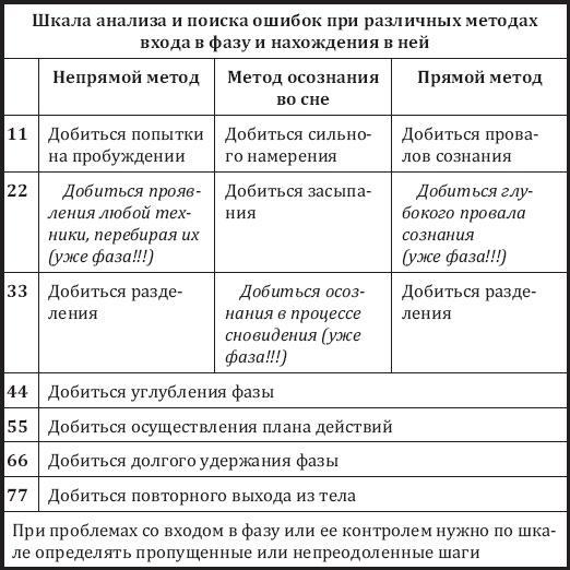 Сверхвозможности человеческого мозга. Путешествие в подсознание