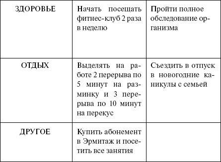 Эффективный лайф-менеджмент