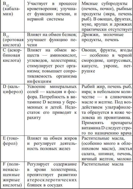 Диабет. Есть – чтобы жить