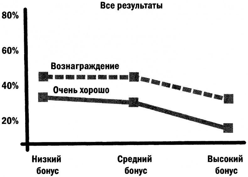 Позитивная иррациональность. Как извлекать выгоду из своих нелогичных поступков