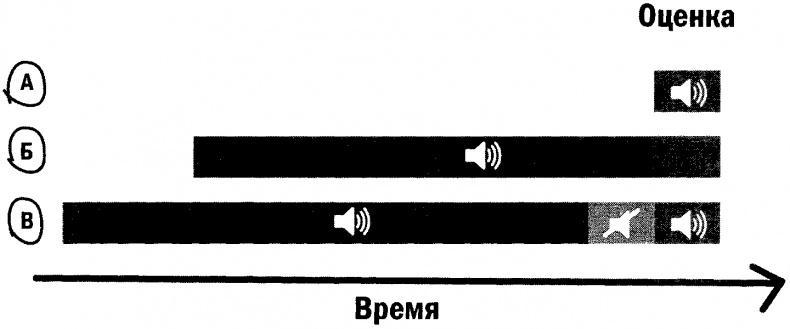 Позитивная иррациональность. Как извлекать выгоду из своих нелогичных поступков