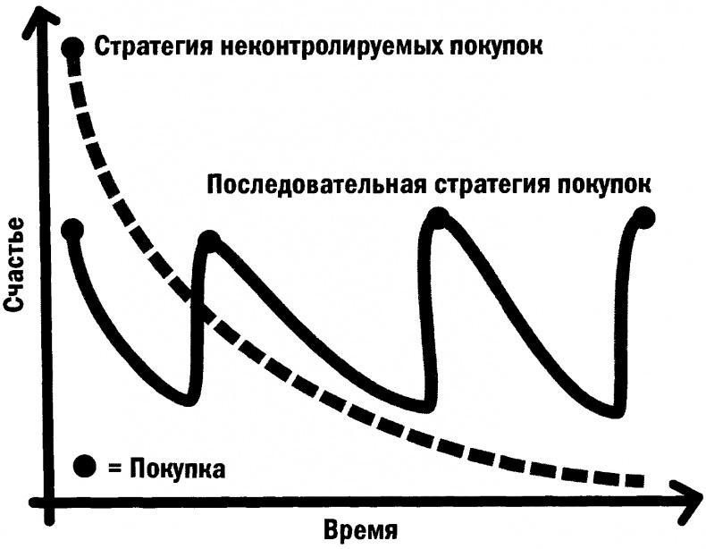 Позитивная иррациональность. Как извлекать выгоду из своих нелогичных поступков