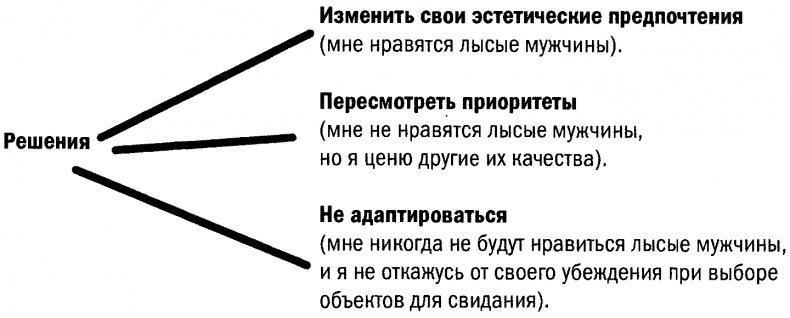 Позитивная иррациональность. Как извлекать выгоду из своих нелогичных поступков