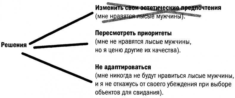 Позитивная иррациональность. Как извлекать выгоду из своих нелогичных поступков